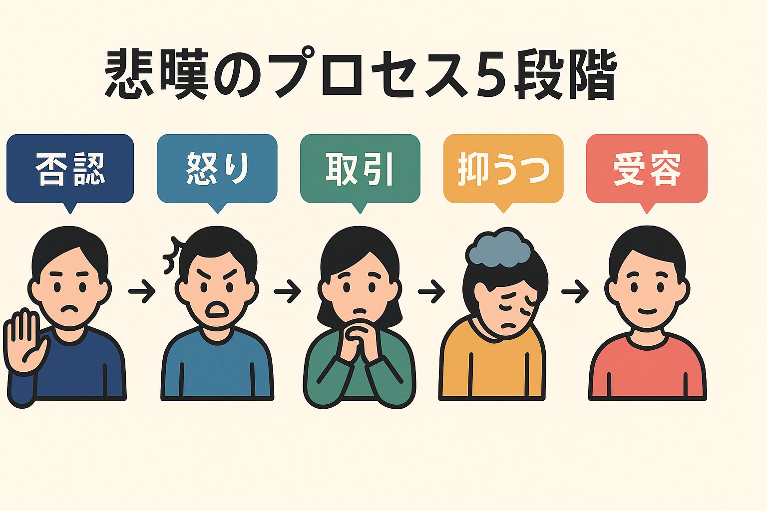 喪失の5段階とは？キューブラー＝ロスの悲嘆プロセスをわかりやすく 